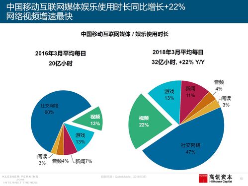 2018互聯(lián)網(wǎng)女皇報告深度解讀 洞悉互聯(lián)網(wǎng)銷售新機(jī)遇